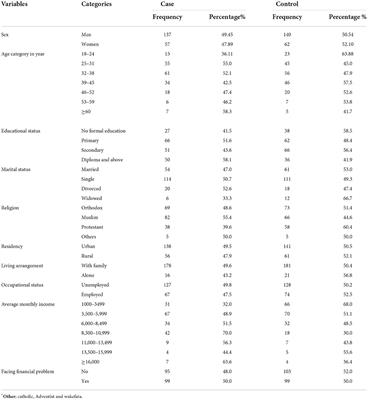 Relationship between social support and schizophrenia relapse among patients with schizophrenia on follow-up at Amanuel Mental Specialized Hospital, Addis Ababa, Ethiopia: A case-control study
